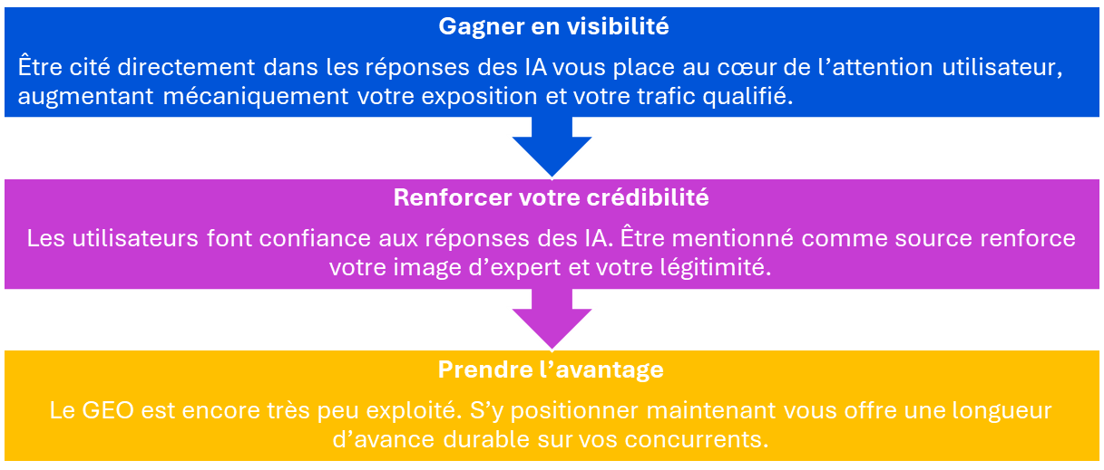Diagramme 4, Diagramme SmartArt